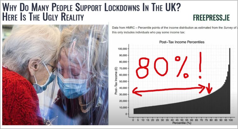 people-support-lockdowns